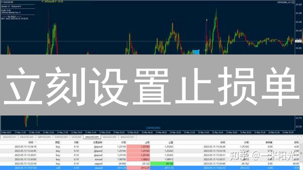 立刻设置止损单：规避市场风险，保护投资！