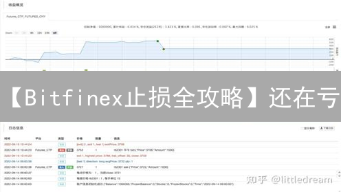 【Bitfinex止损全攻略】还在亏？3招教你玩转止损，告别爆仓！